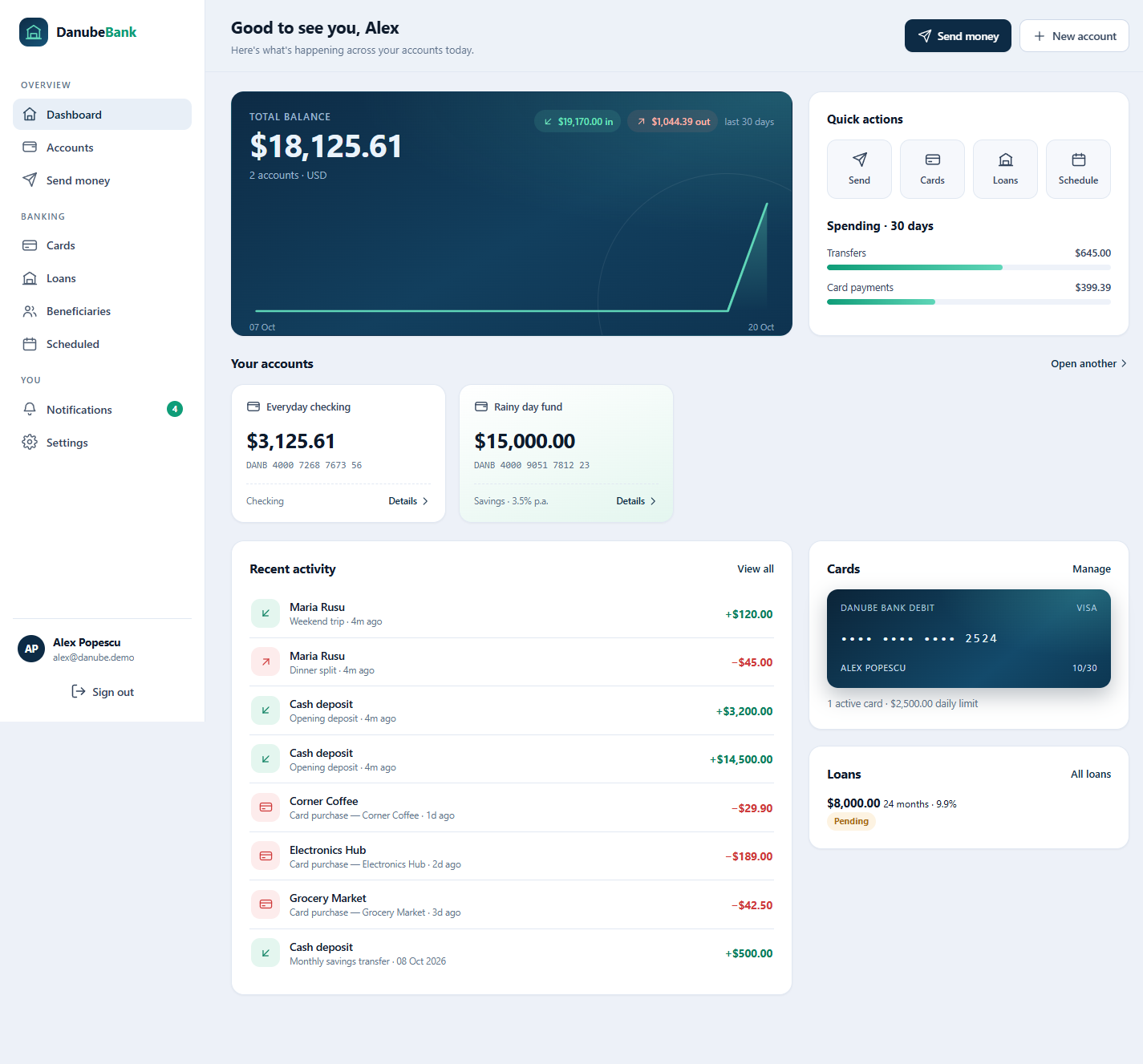 Danube Bank customer dashboard showing total balance, balance chart, accounts and recent transactions