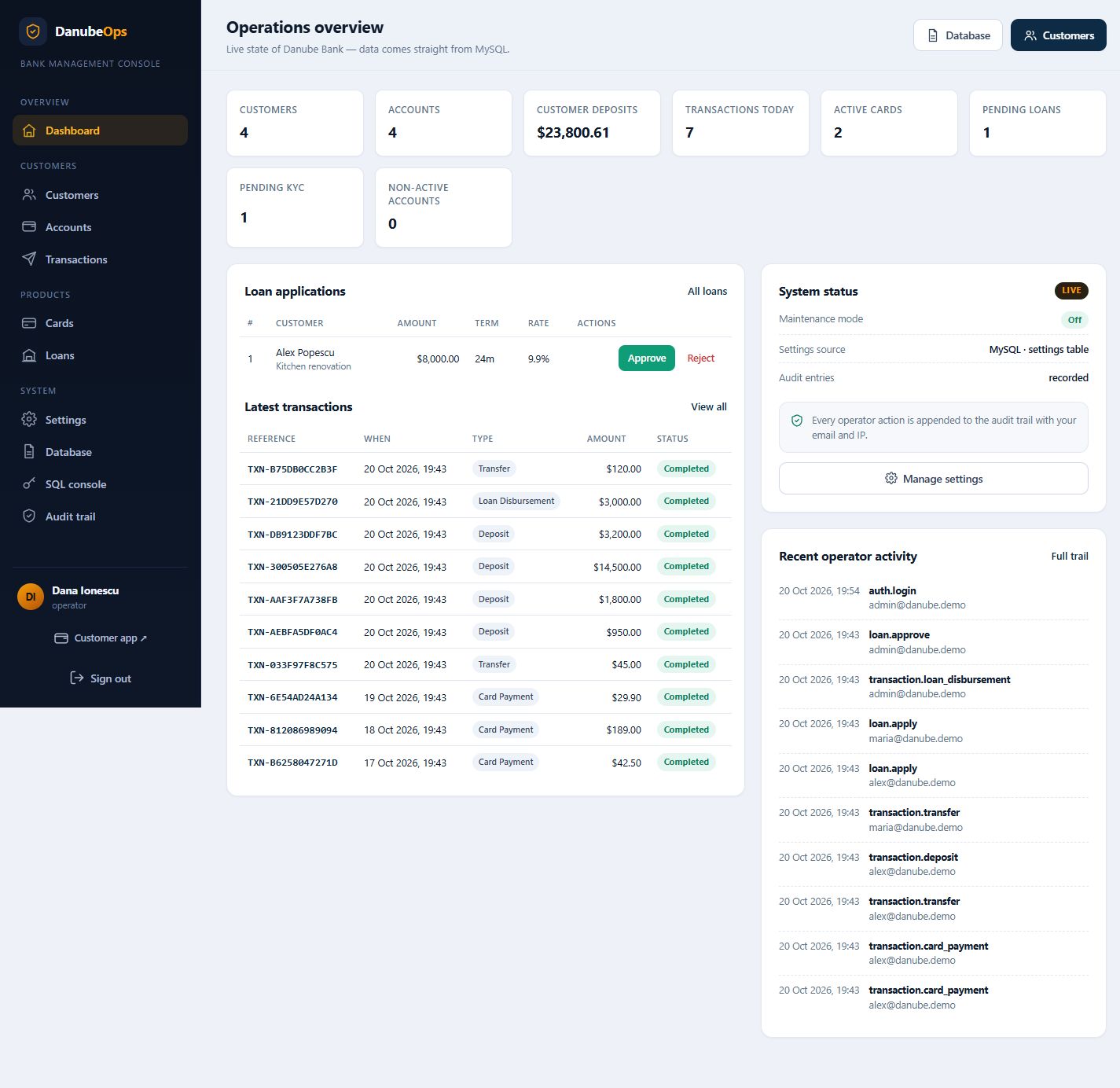 Danube Ops admin dashboard with deposits, pending loans and operator audit trail